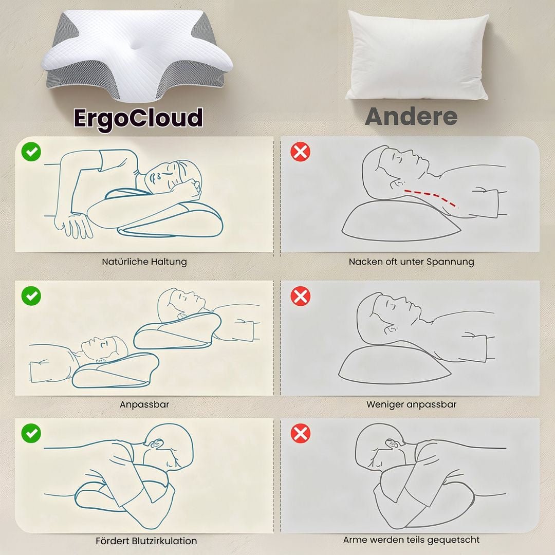 DeepNite ErgoCloud™ - Orthopädisches Nackenkissen - DeepNite