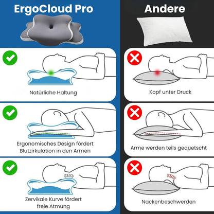 DeepNite ErgoCloud Pro™ - Orthopädisches Premium Nackenkissen - DeepNite